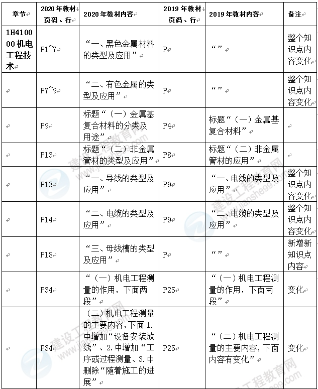 機電1