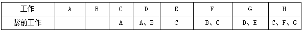 二建管理模擬題58