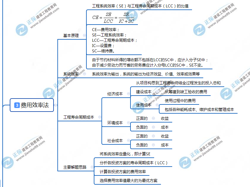 3費用效率法