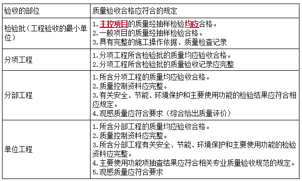 二建管理模擬題74