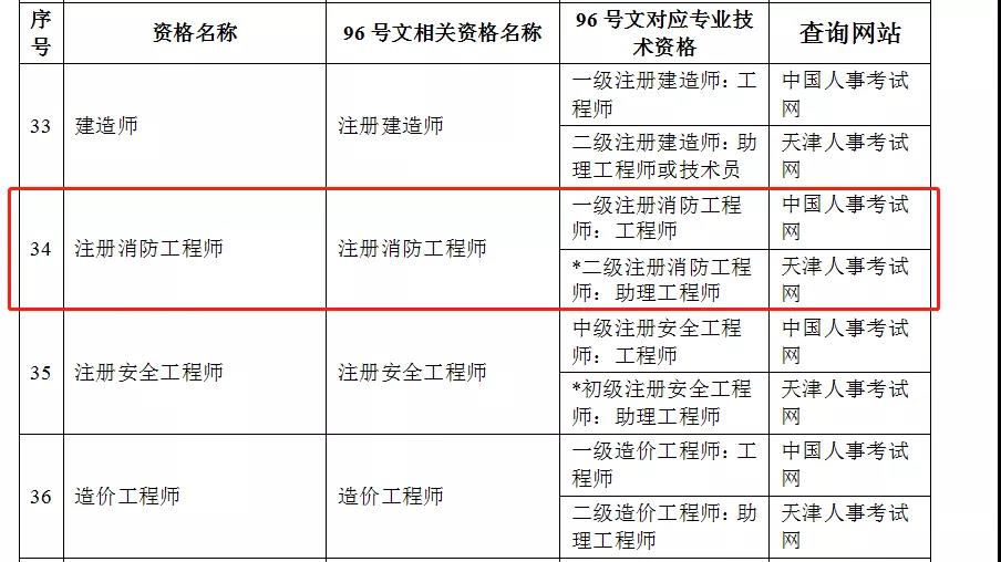 注冊(cè)消防工程師