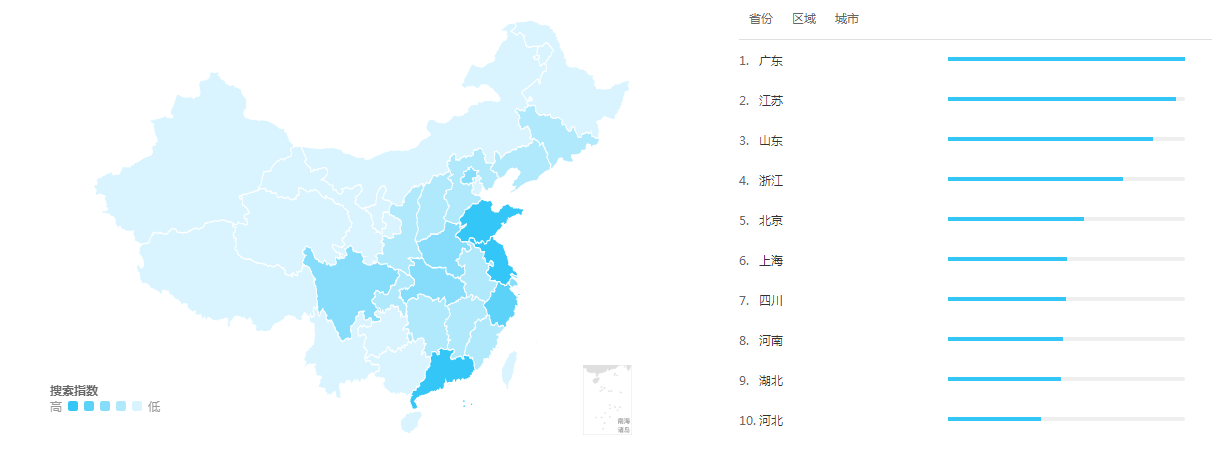 房估考試分布地區(qū)