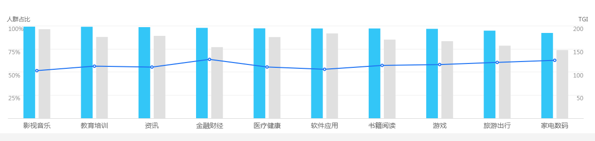 房估考試興趣