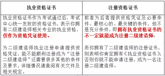 二級建造師證書