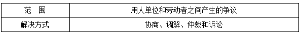 二建法規(guī)考點53