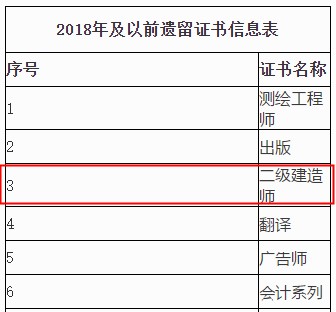 2018年及以前遺留證書(shū)信息表