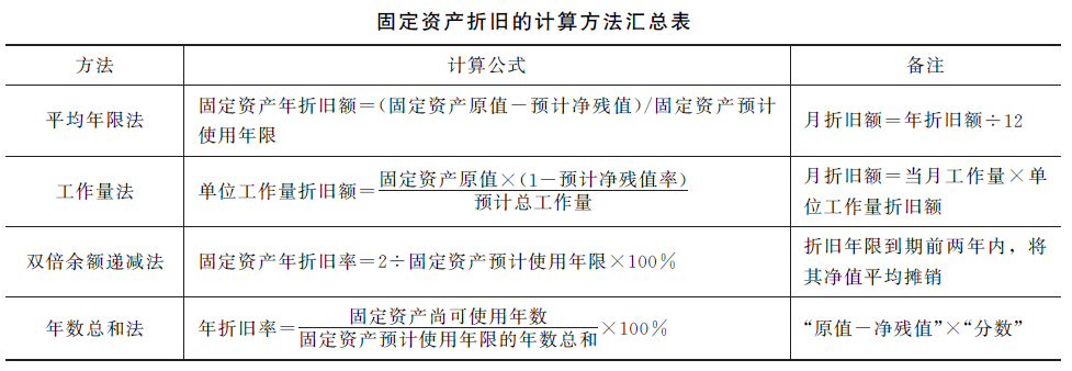 一建經(jīng)濟(jì)公式1