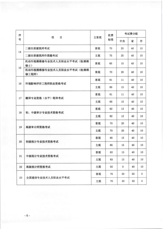 消防報(bào)考收費(fèi)標(biāo)準(zhǔn)5