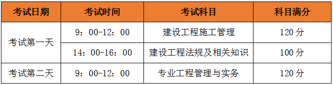 二級建造師考試科目、考試題型