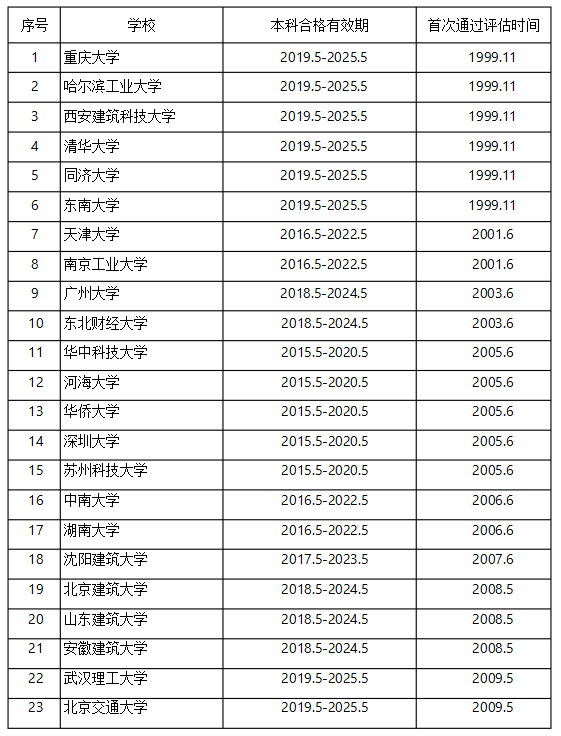 二級造價學校1