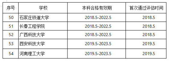 二級造價學校3