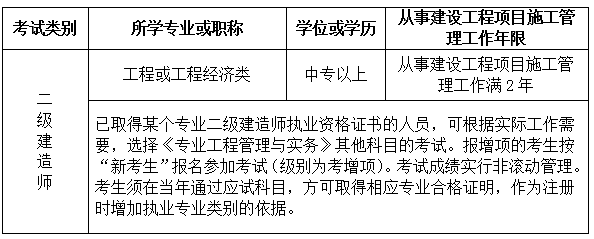 吉林2020年二級建造師報(bào)名條件