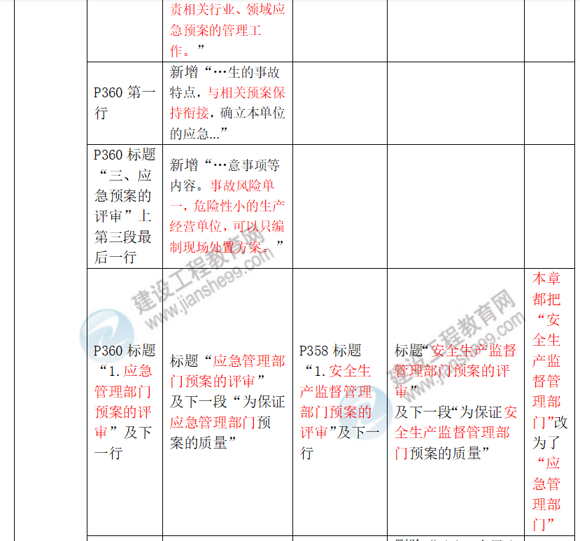 安全生產(chǎn)法律法規(guī)教材對比