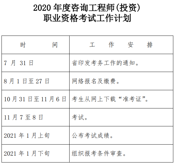 2020年度咨詢工程師(投資)職業(yè)資格考試工作計(jì)劃