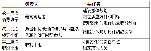 建設(shè)工程質(zhì)量控制