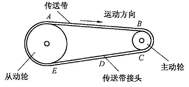 安全生產(chǎn)技術(shù)練習題1