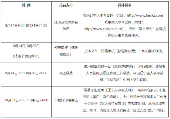 報(bào)名時(shí)間安排