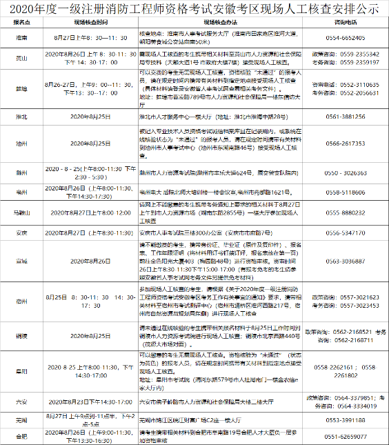 現(xiàn)場審核