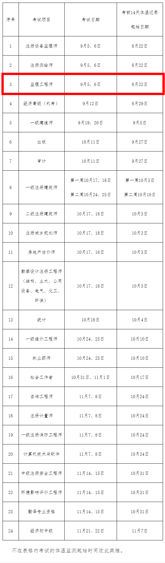 體溫監(jiān)測_副本