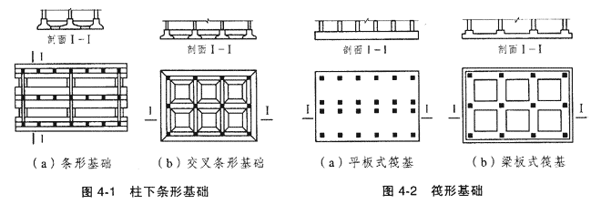 柱下條形基礎(chǔ)