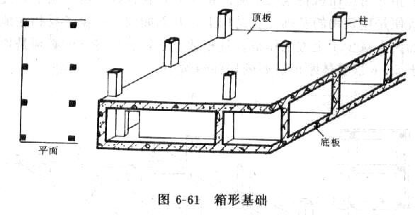 箱形基礎(chǔ)