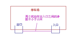 兩個(gè)機(jī)動(dòng)車出入口之間的凈距不小于15米，是什么意思？