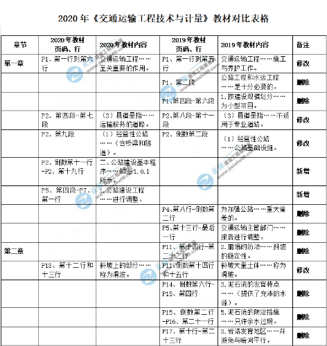 教材對(duì)比2