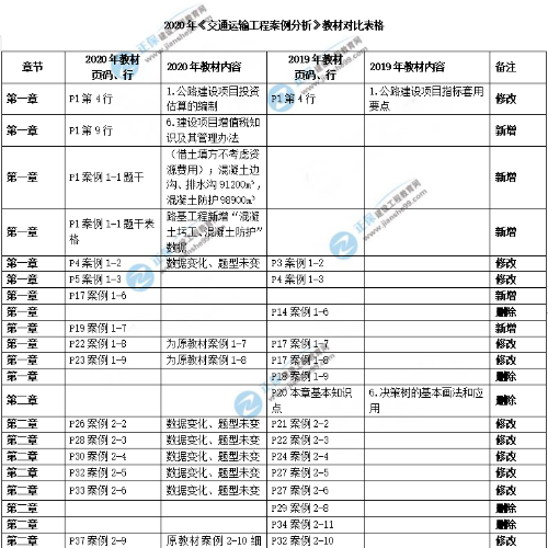 教材對(duì)比