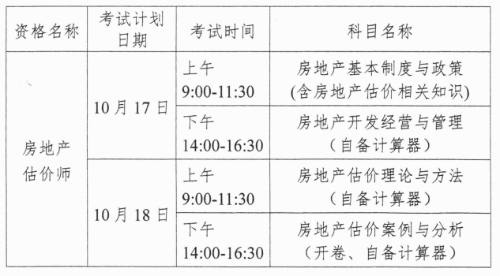 關(guān)于2020年度青海省房地產(chǎn)估價師資格考試報名工作的通知