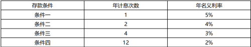 2019年一級建造師工程經濟試題及答案免費下載