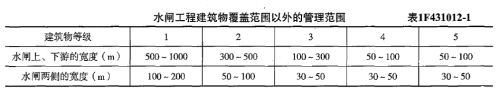 2019年一級(jí)建造師《水利工程》試題及參考答案解析免費(fèi)下載