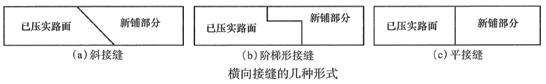 二建市政實務考點26