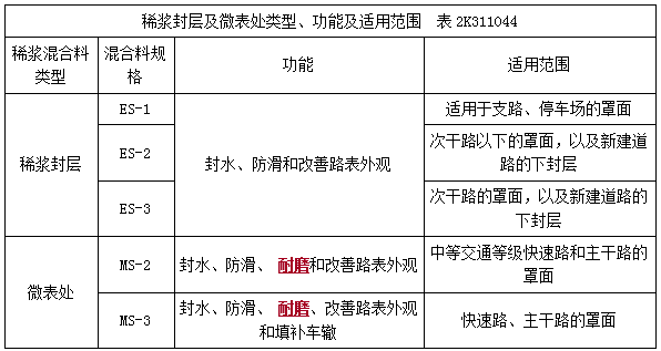 二建市政實務考點29