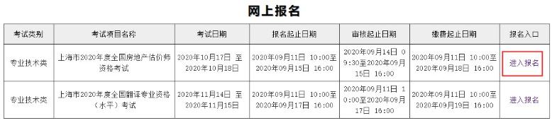 上海房地產(chǎn)估價師考試報名入口