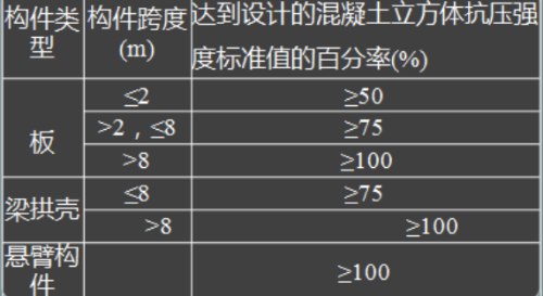 2015年一級(jí)建造師《建筑工程》試題及參考答案解析免費(fèi)下載