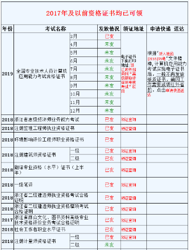 資格證書領(lǐng)取時間安排表