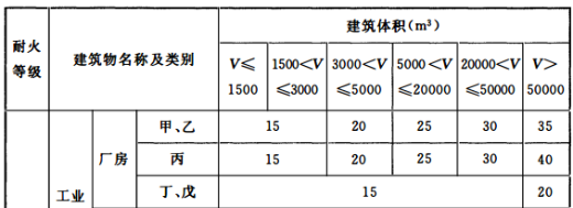 試題解析