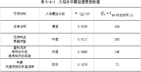 試題解析