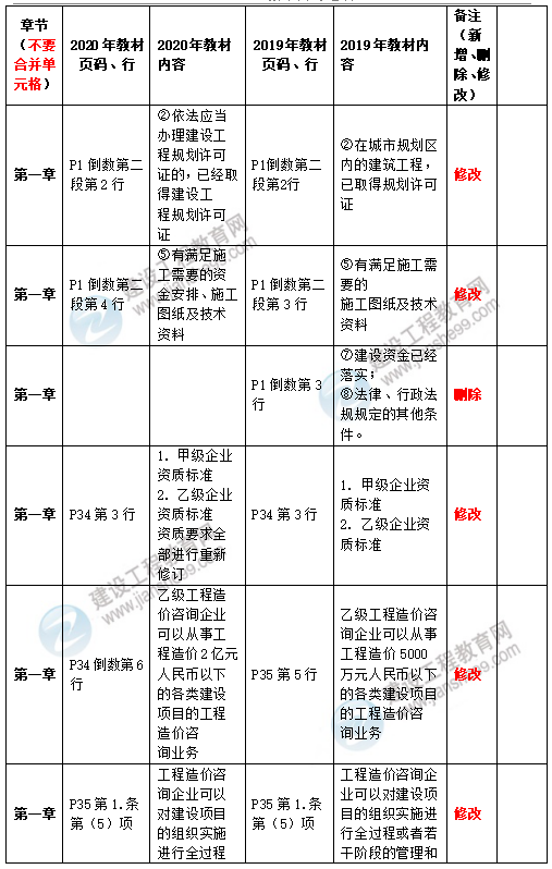 2020造價管理教材1