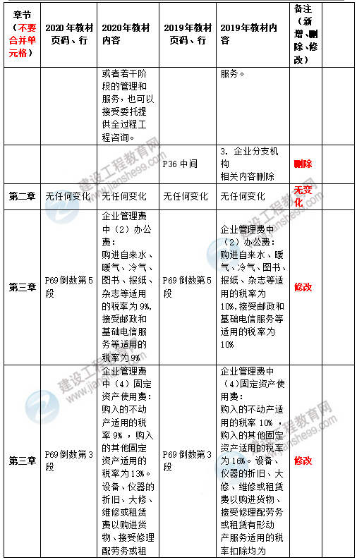 2020造價管理教材2