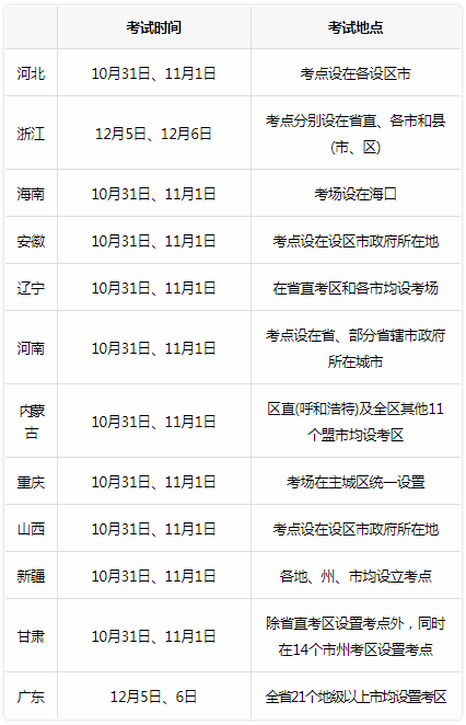 二級建造師考區(qū)設(shè)置