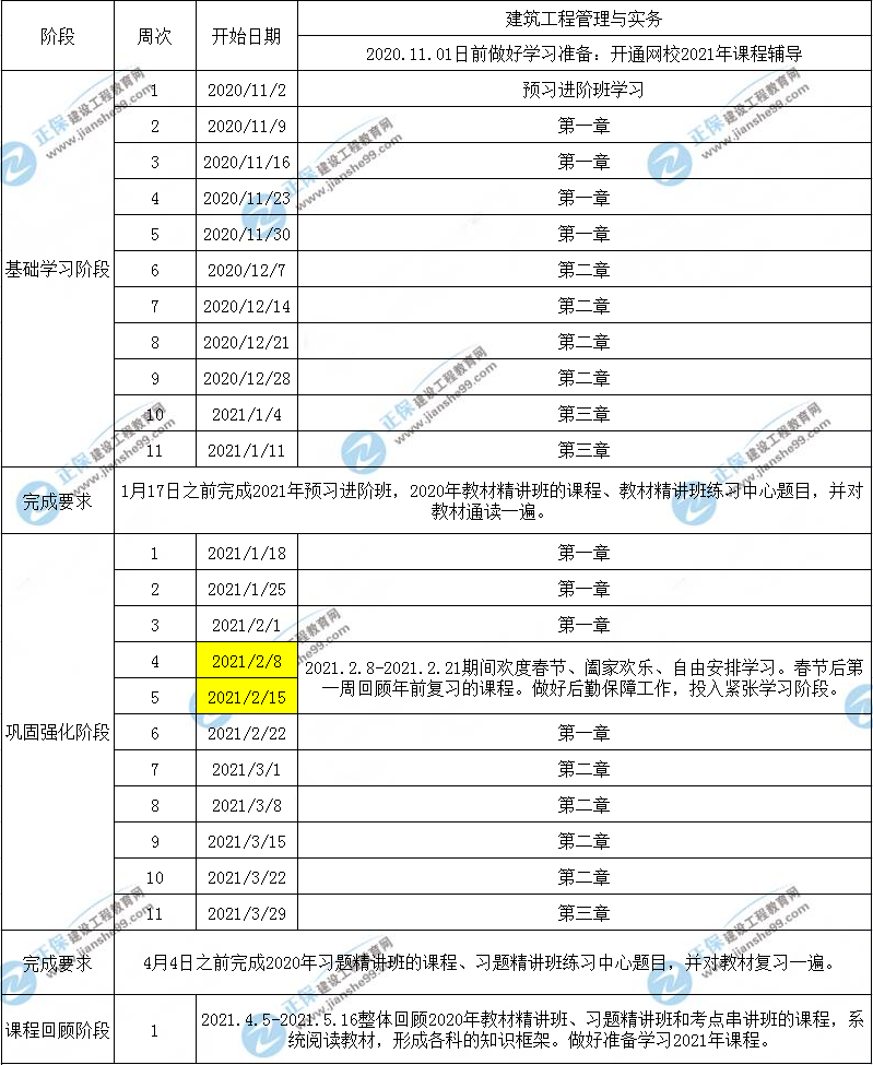 一建建筑工程預(yù)習(xí)計(jì)劃