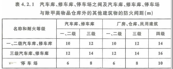 歷年試題