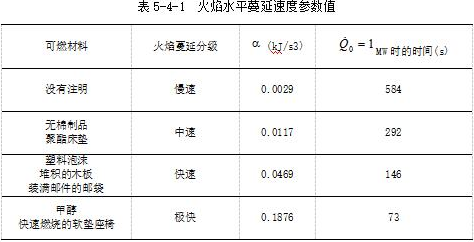 歷年試題