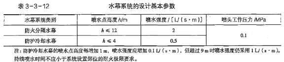 歷年試題