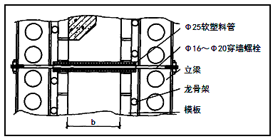 二建市政實務(wù)考點106