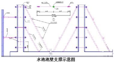 二建市政實務(wù)考點107