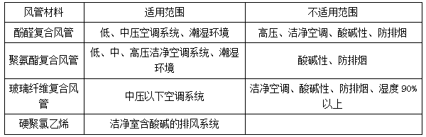 二建機(jī)電實務(wù)考點(diǎn)1