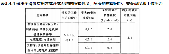 歷年試題