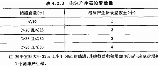 歷年試題